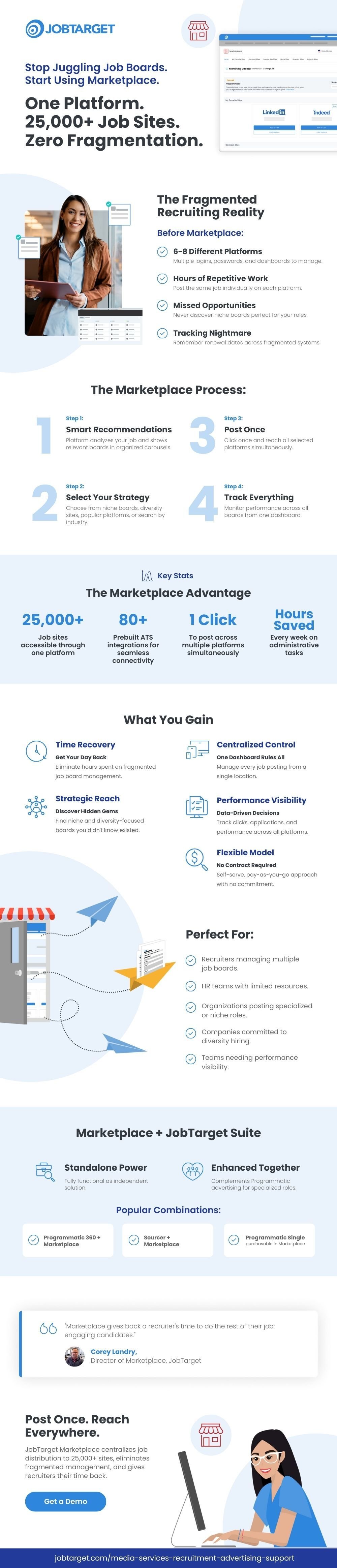 JOBT - JobTarget - Marketplace Infographic