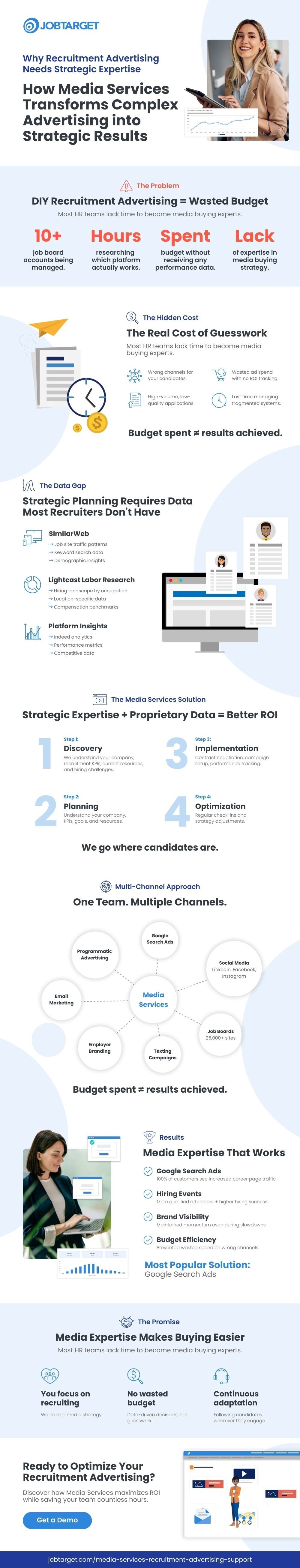 JOBT - JobTarget - Media Services Infographic Why Recruitment Advertising Needs Strategic Expertise