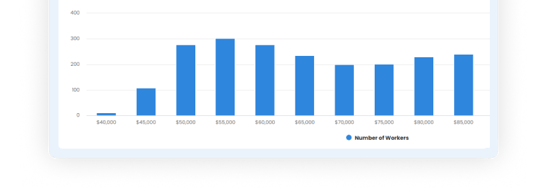 JOBT - REQ - JobTarget 360 Page - Image - Bento 1