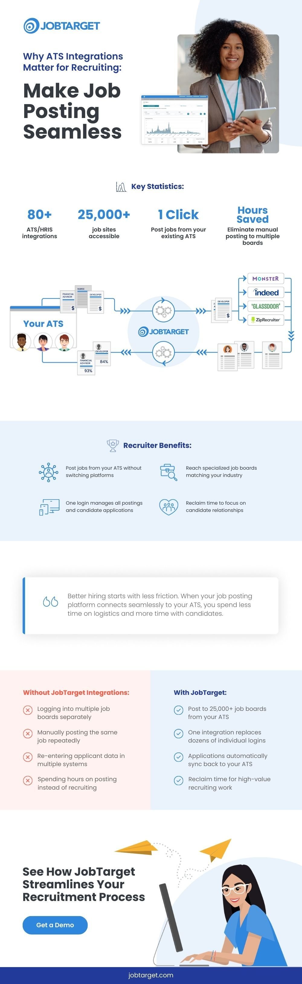 JobTarget - Contribution Partnership Solutions