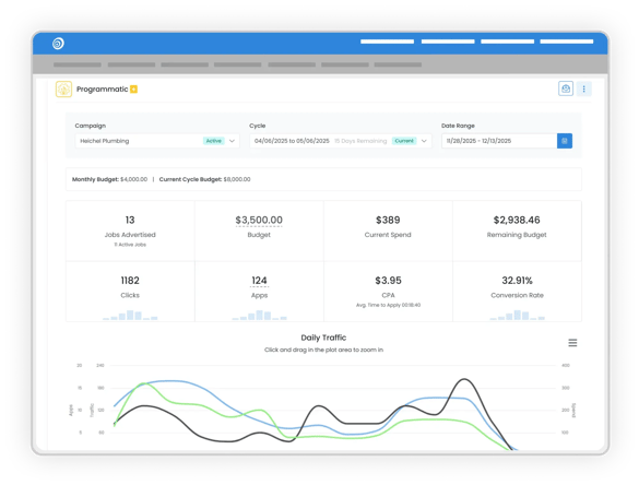 programmatic dashboard mockup programmatic dashboard mockup