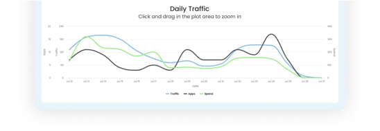 programmatic dashboard mockup