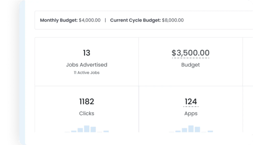 programmatic dashboard mockup