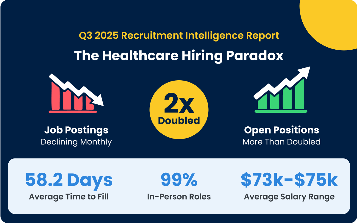 Q3 2025 Healthcare Report - Clinical Hiring Challenges & Strategic Insights